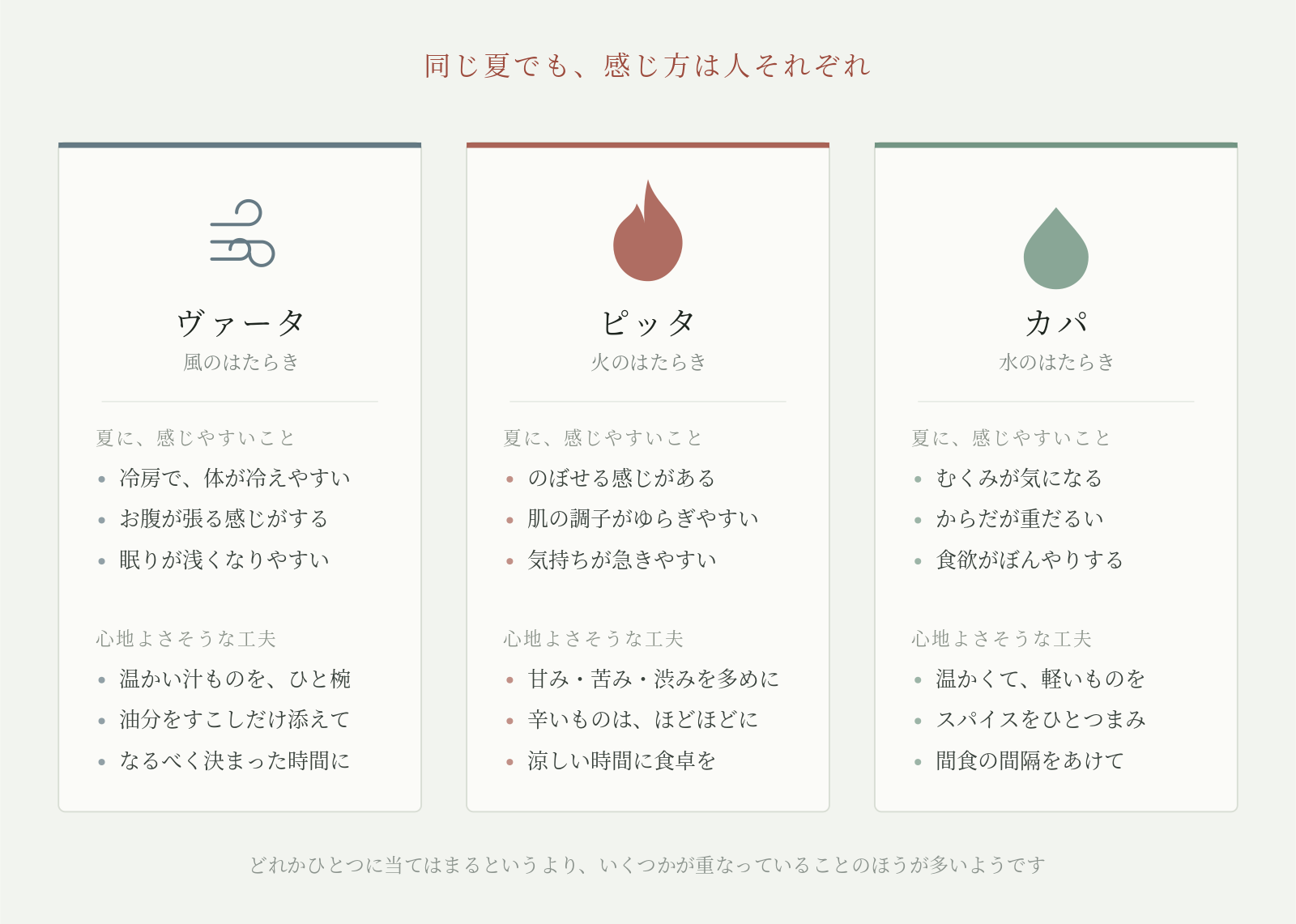 ヴァータ・ピッタ・カパそれぞれの夏の過ごし方をまとめた図